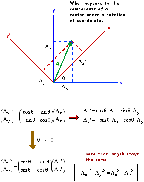 honors-physics-weekly-notes